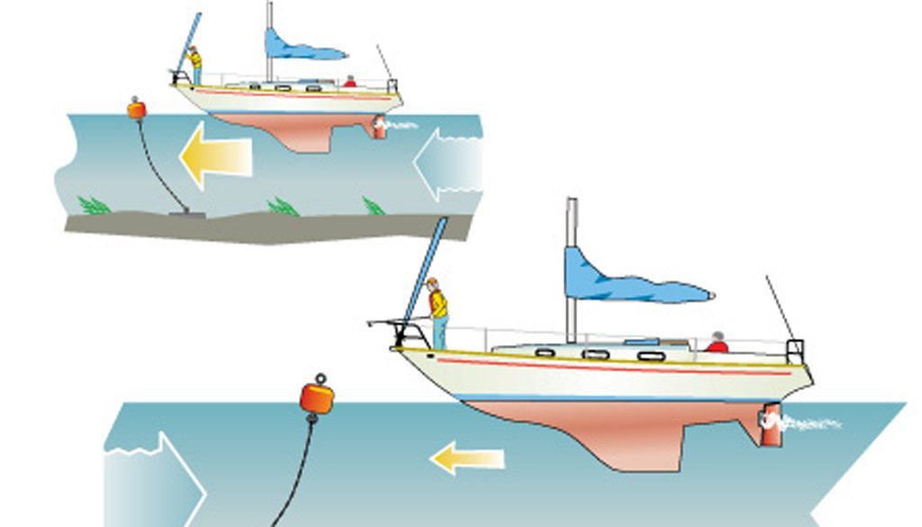 Solent sailing and yacht share